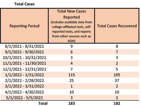 /uploadedimages/News/News_Releases/20220506-2 Total Cases.png